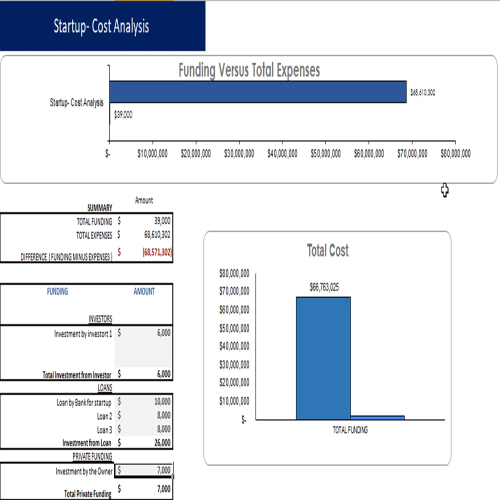 Bike Distribution Excel Financial Model Projection Template-Startup Summary