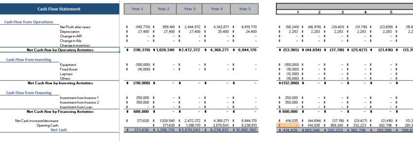 Block Chain Network Financial model
