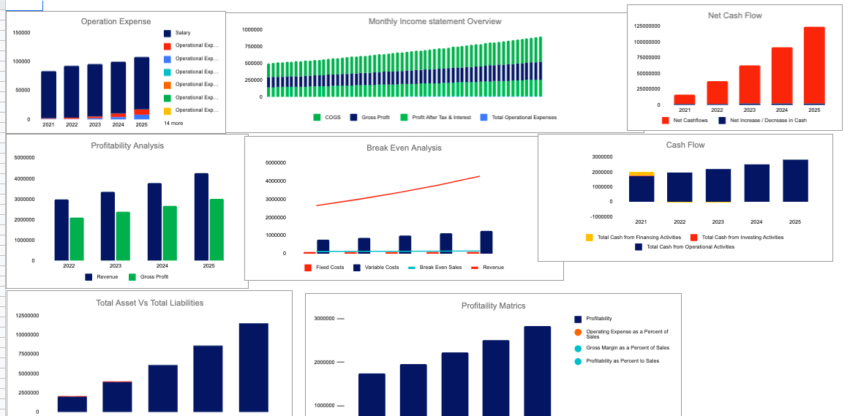 Blockchain Based Software Excel Financial Model