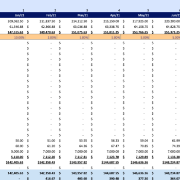 Blockchain Based Software Excel Financial Model