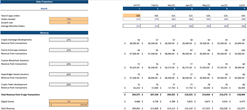 Blockchain Based Software Excel Financial Model