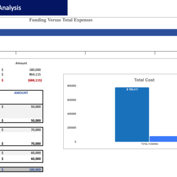 Blockchain Based Software Excel Financial Model