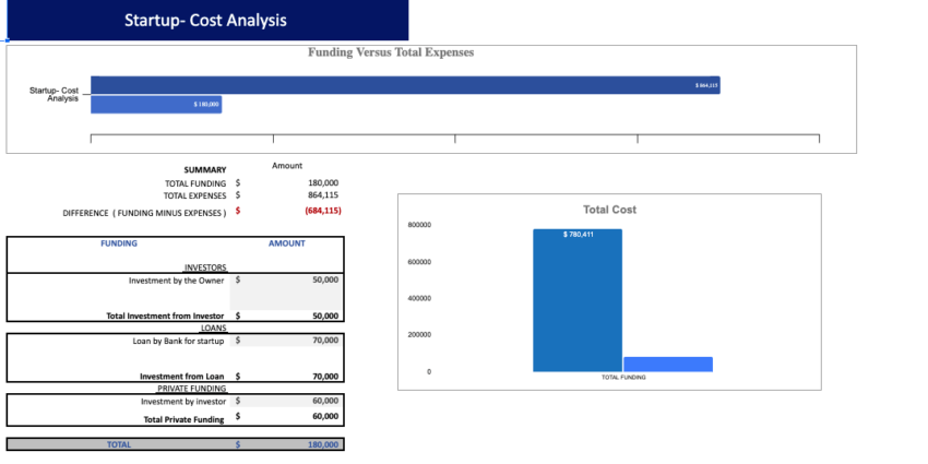 Blockchain Based Software Excel Financial Model