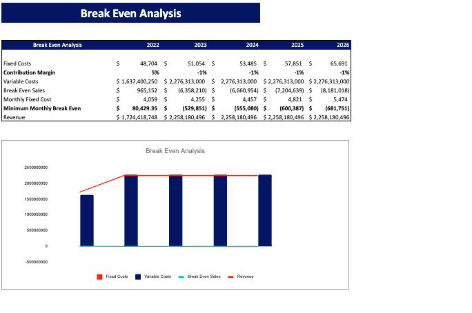 Car Distribution Financial Model