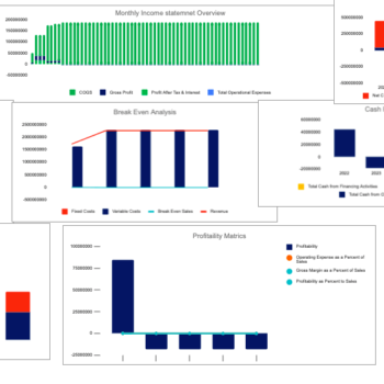 Car Distribution Financial Model