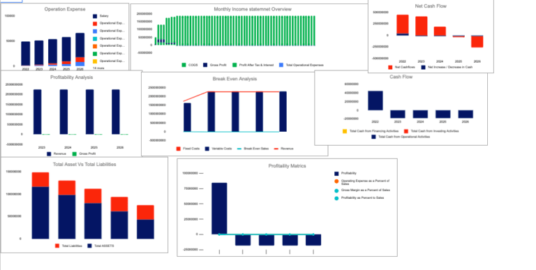 Car Distribution Model Car Distribution Excel Financial Model - Oak Business Consultant