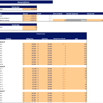 Car Distribution Financial Model