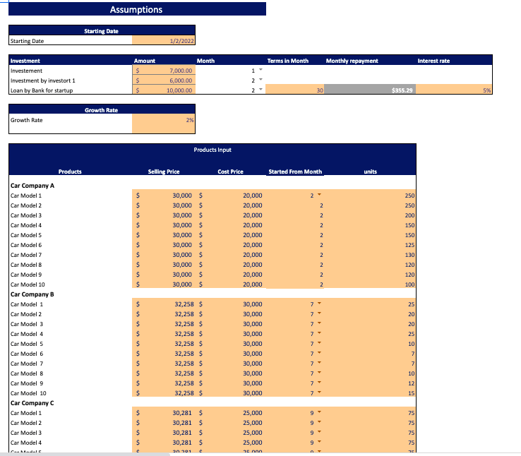 Car Distribution Financial Model