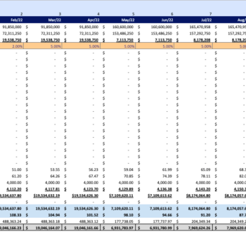 Car Distribution Financial Model