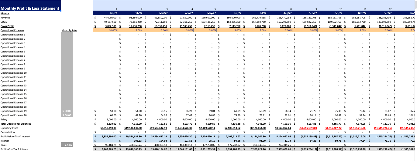 Car Distribution Model Car Distribution Excel Financial Model - Oak Business Consultant