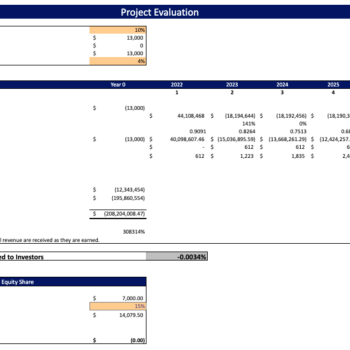 Car Distribution Financial Model