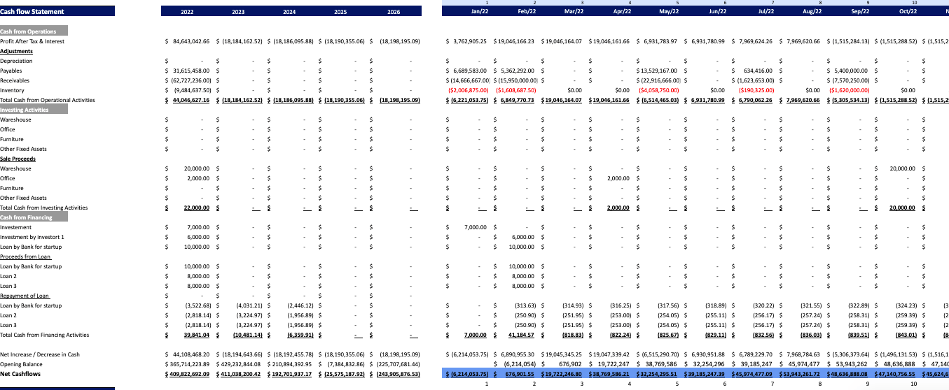 Car Distribution Model Car Distribution Excel Financial Model - Oak Business Consultant