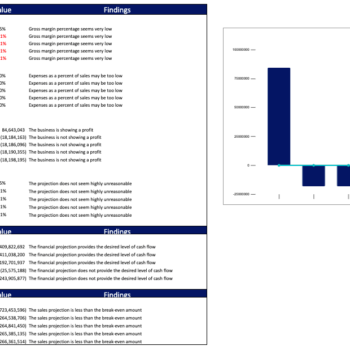 Car Distribution Financial Model