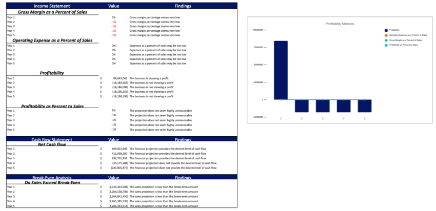 Car Distribution Financial Model