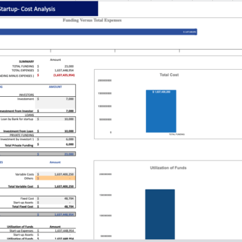 Car Distribution Financial Model