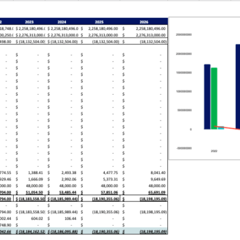 Car Distribution Financial Model