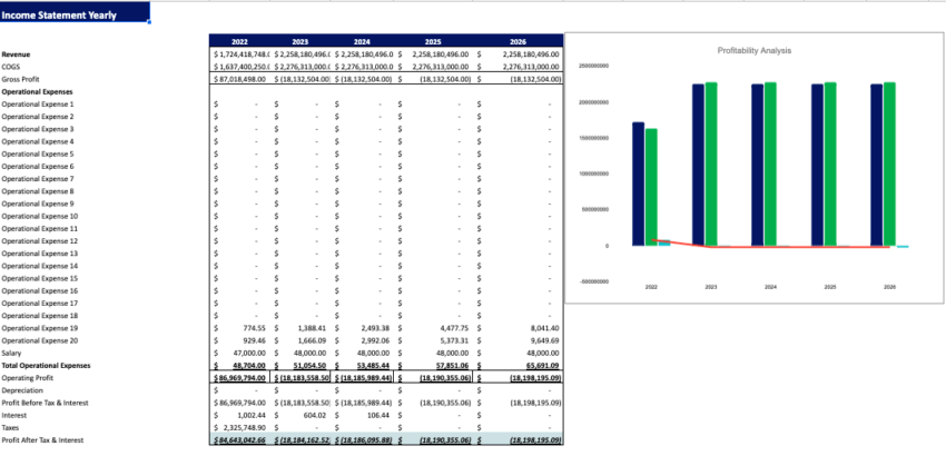 Car Distribution Financial Model