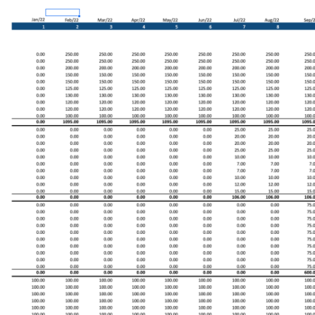 Car Distribution Financial Model