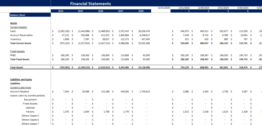 Clothing Brand Financial Model-Balance Sheet