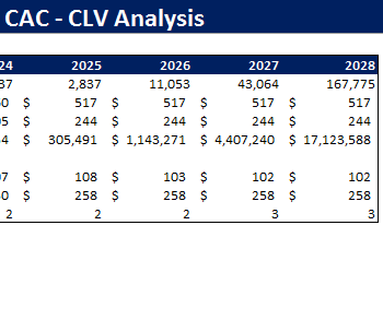 Clothing Brand Financial Model-CAC-CLV Analysis