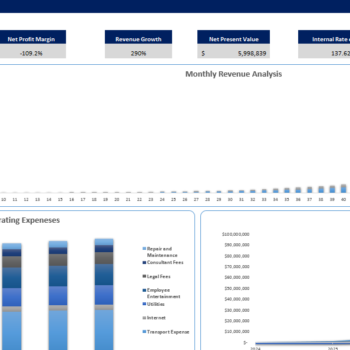 Clothing Brand Financial Model-Dashboard