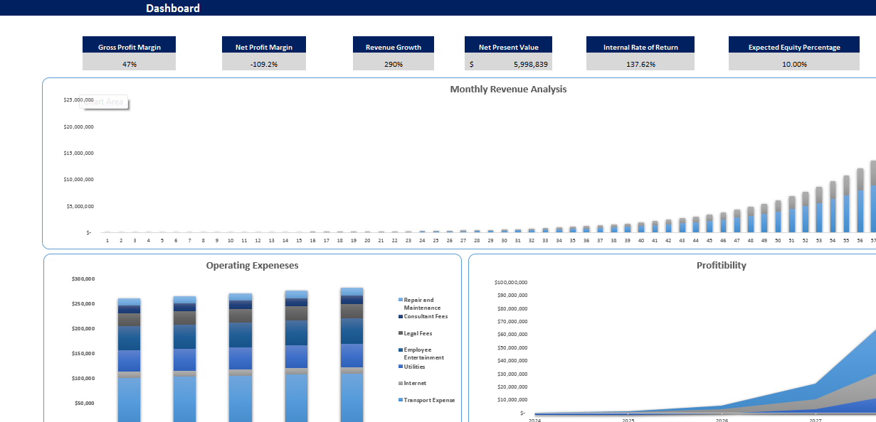 Clothing Brand Excel Financial Model Template - Oak Business Consultant