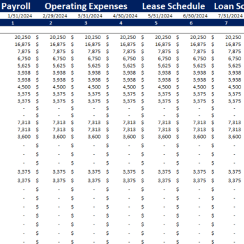 Clothing Brand Financial Model-Employee Payroll