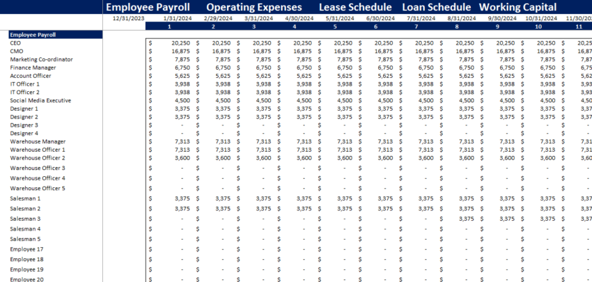 Clothing Brand Financial Model-Employee Payroll