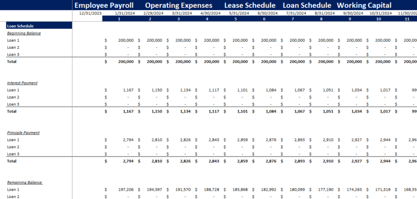 Clothing Brand Financial Model-Loan Schedule