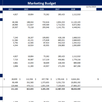 Clothing Brand Financial Model-Marketing Budget