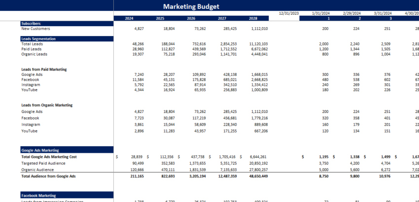 Clothing Brand Financial Model-Marketing Budget