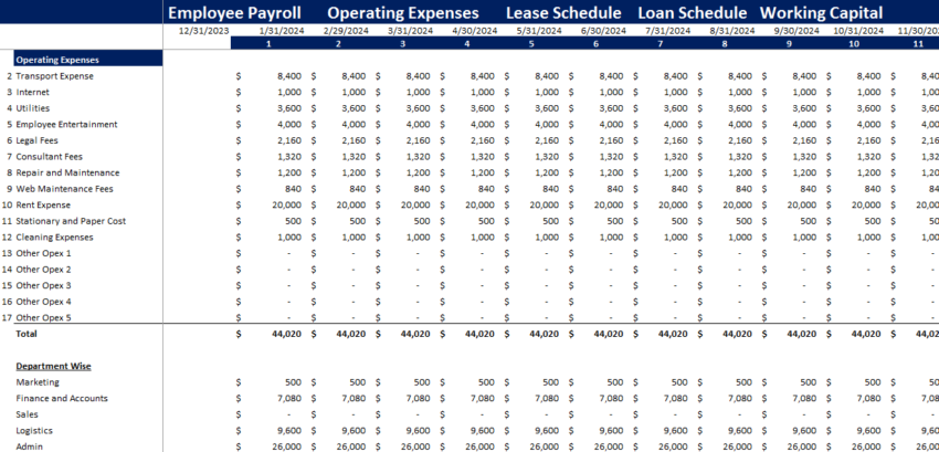 Clothing Brand Financial Model-Operating Expenses