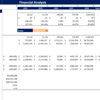 Clothing Brand Financial Model-Sensitivity Analysis