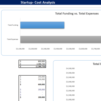 Clothing Brand Financial Model-Startup Summary