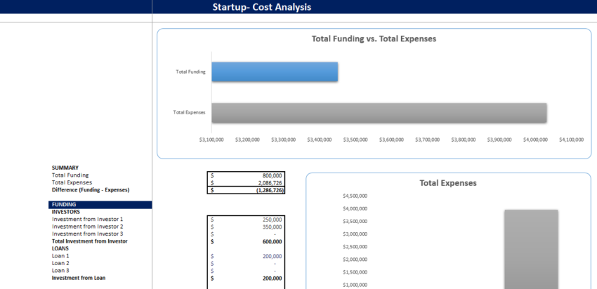 Clothing Brand Financial Model-Startup Summary