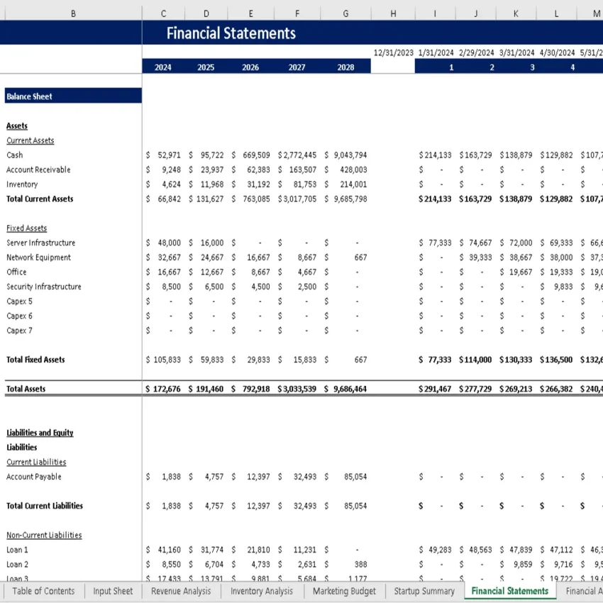 Donut Shop Excel Financial Model - Balance Sheet