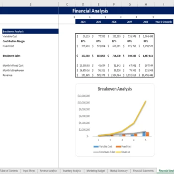 Donut Shop Excel Financial Model - Breakeven Analysis