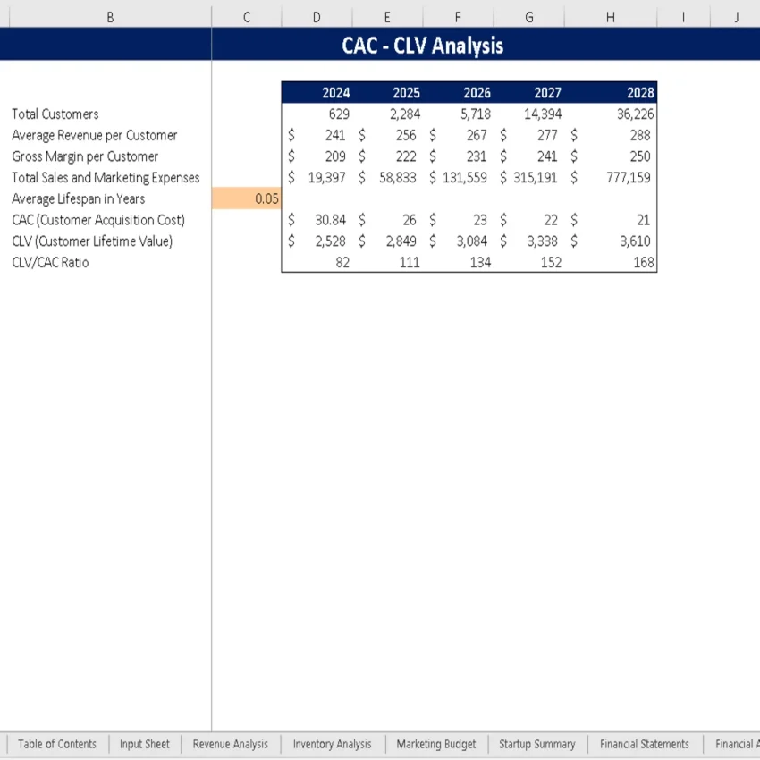 Donut Shop Excel Financial Model - CAC-CLV Analysis