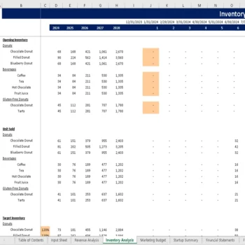 Donut Shop Excel Financial Model - Inventory Analysis