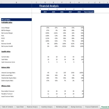 Donut Shop Excel Financial Model - KPIs and Ratios