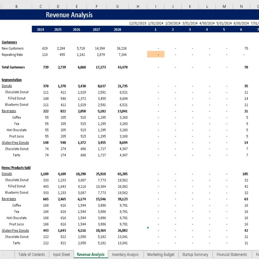 Donut Shop Excel Financial Model - Revenue Analysis