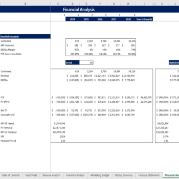 Donut Shop Excel Financial Model - Sensitivity Analysis