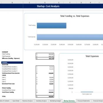 Donut Shop Excel Financial Model - Startup Summary