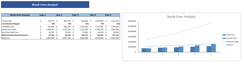 Hotel Budget Excel Financial Model - Breakeven Analysis