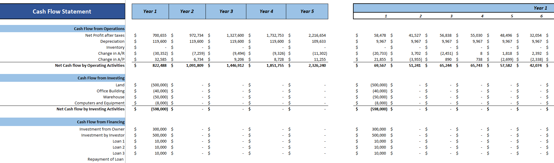 Hotel Budget Excel Financial Model - Cash flow Statement