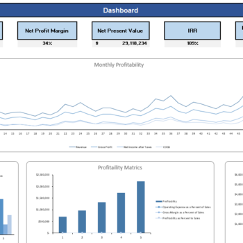 Hotel Budget Excel Financial Model - Dashboard