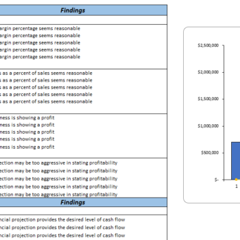 Hotel Budget Excel Financial Model - Diagnostic Sheet