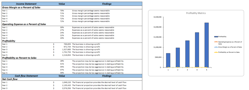 Hotel Budget Excel Financial Model - Diagnostic Sheet