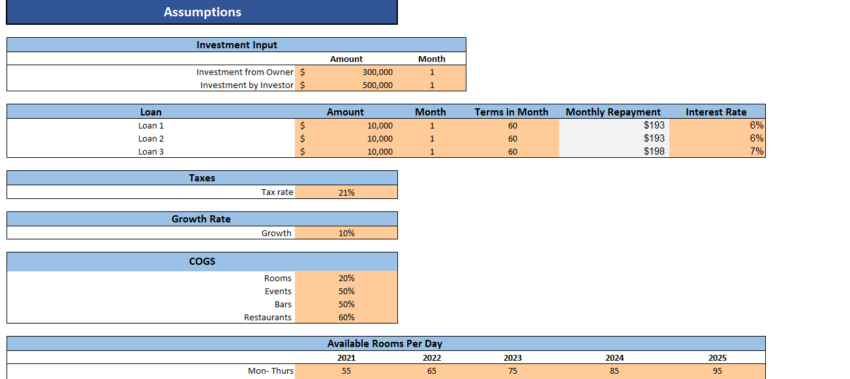 Hotel Budget Excel Financial Model - Input Sheet