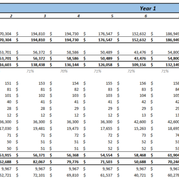 Hotel Budget Excel Financial Model - Monthly Income Statement